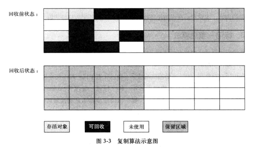 复制算法示意图