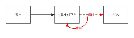 image-20220807224930447